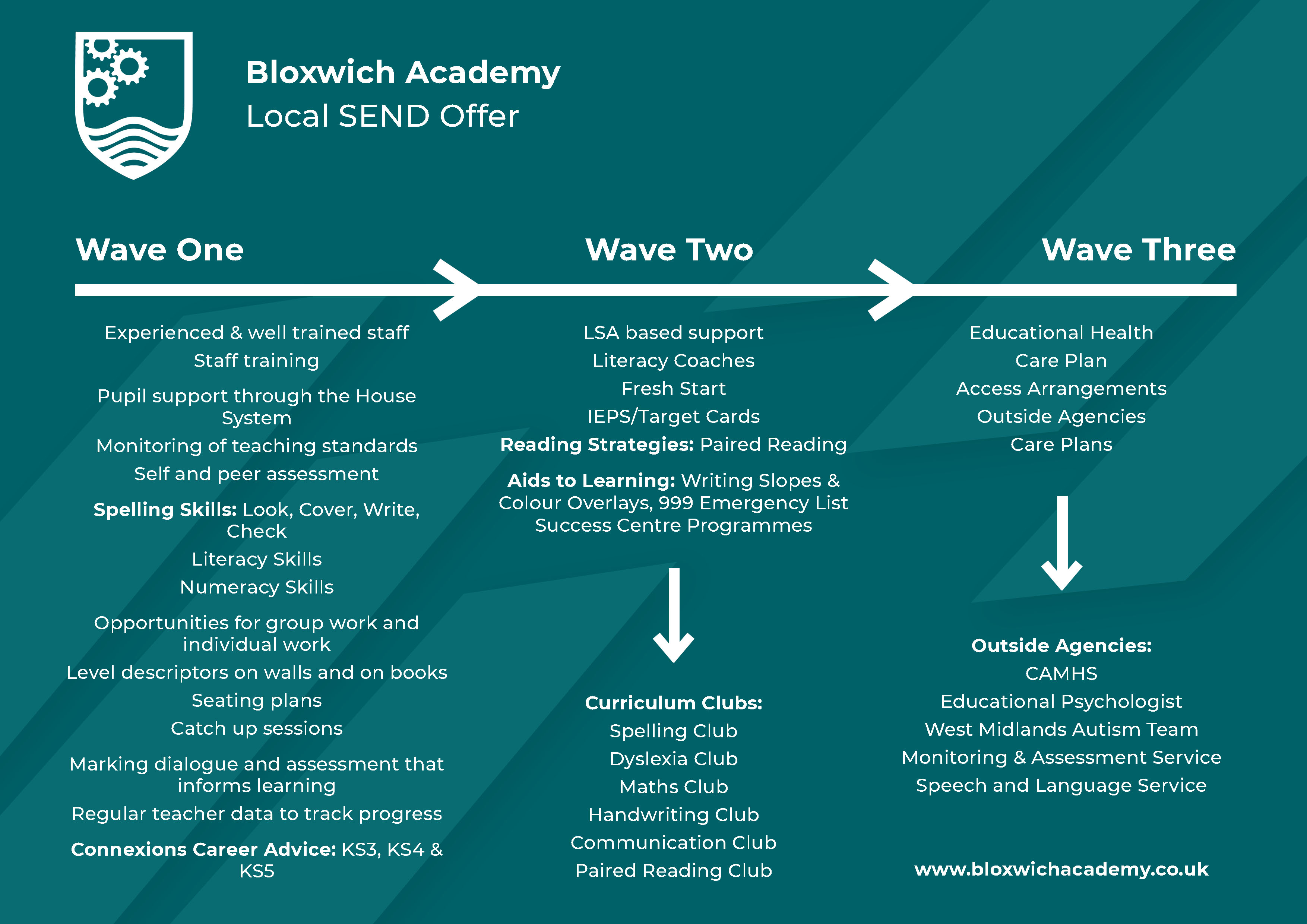 Secondary Bloxwich Academy