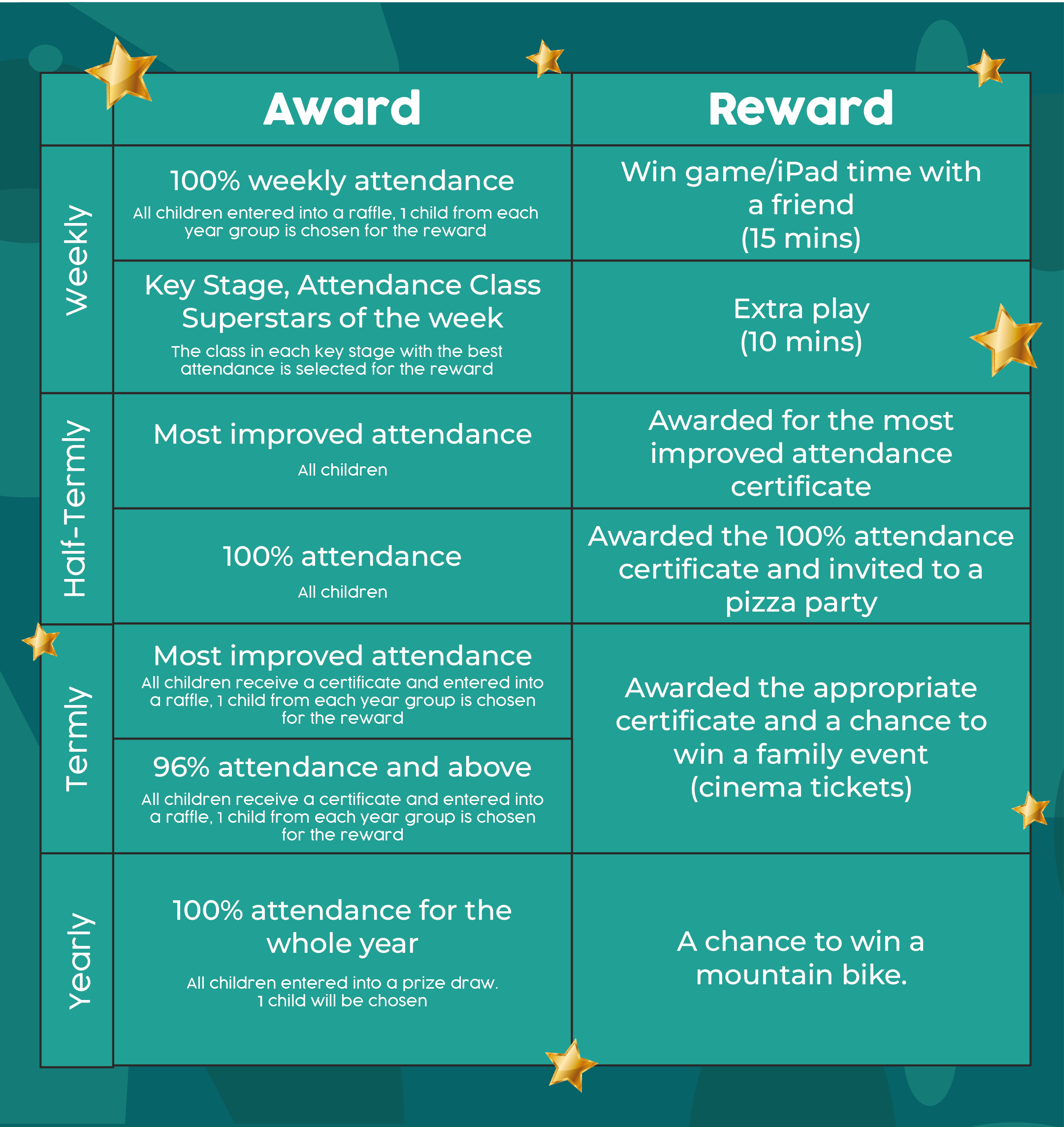 attendance-bloxwich-academy