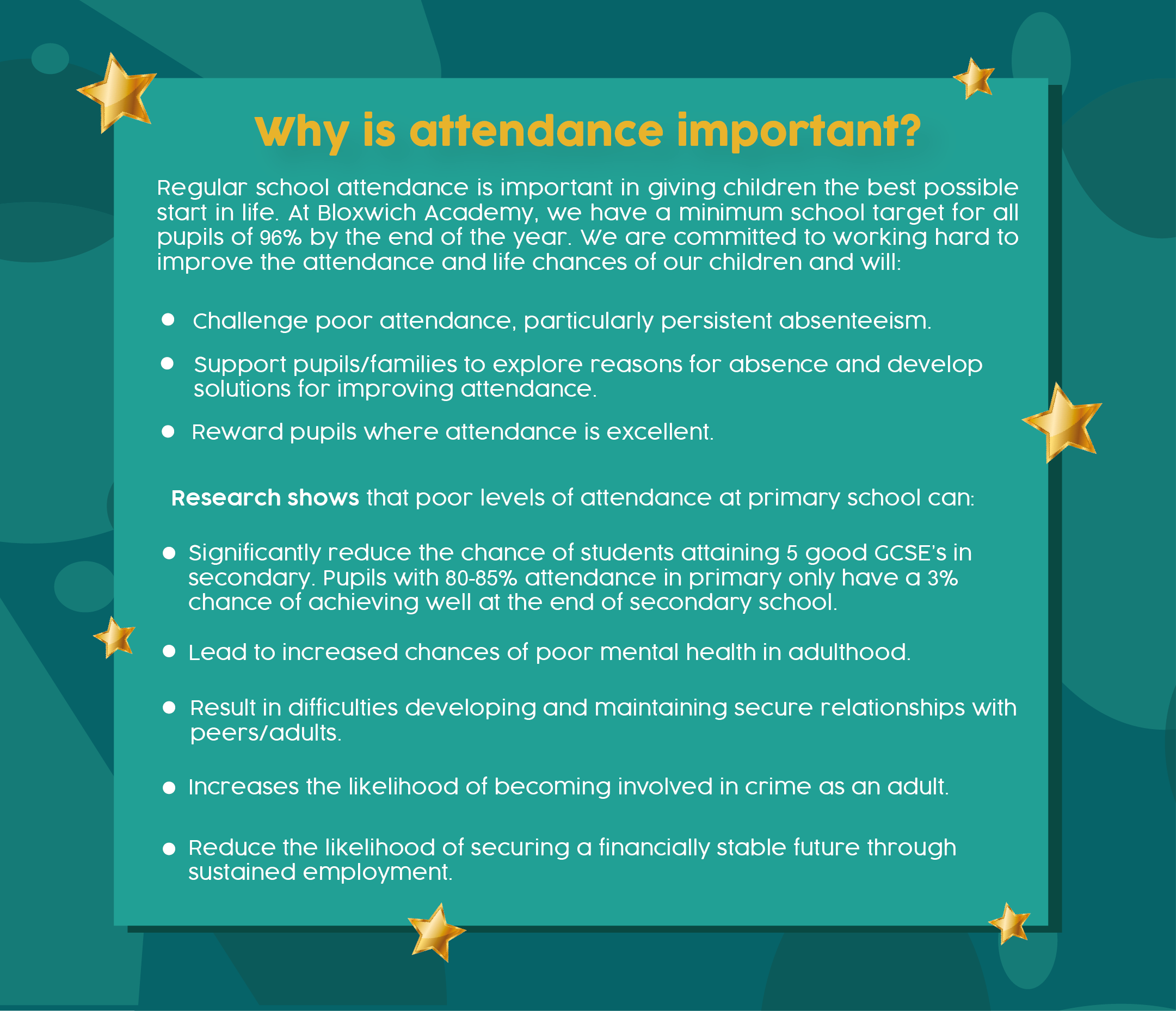 Attendance Bloxwich Academy