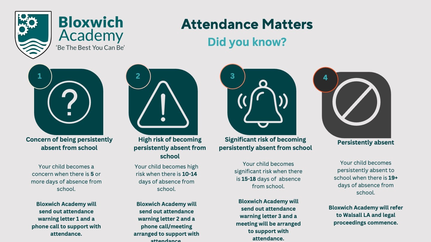 Attendance Matters Slide[57]  -  Read-Only