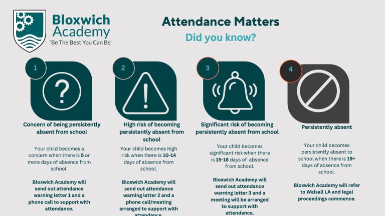 Attendance Matters Slide[57]  -  Read-Only