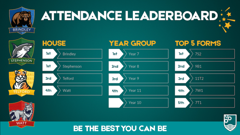 ATTENDANCE LEADERBOARD 9.10